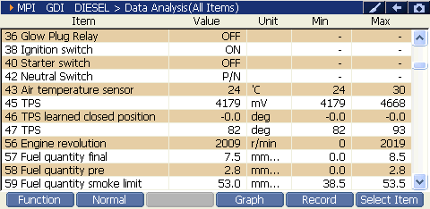2000 RPM preview
